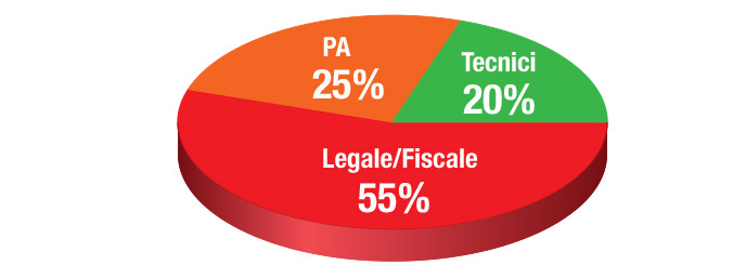 grafico target